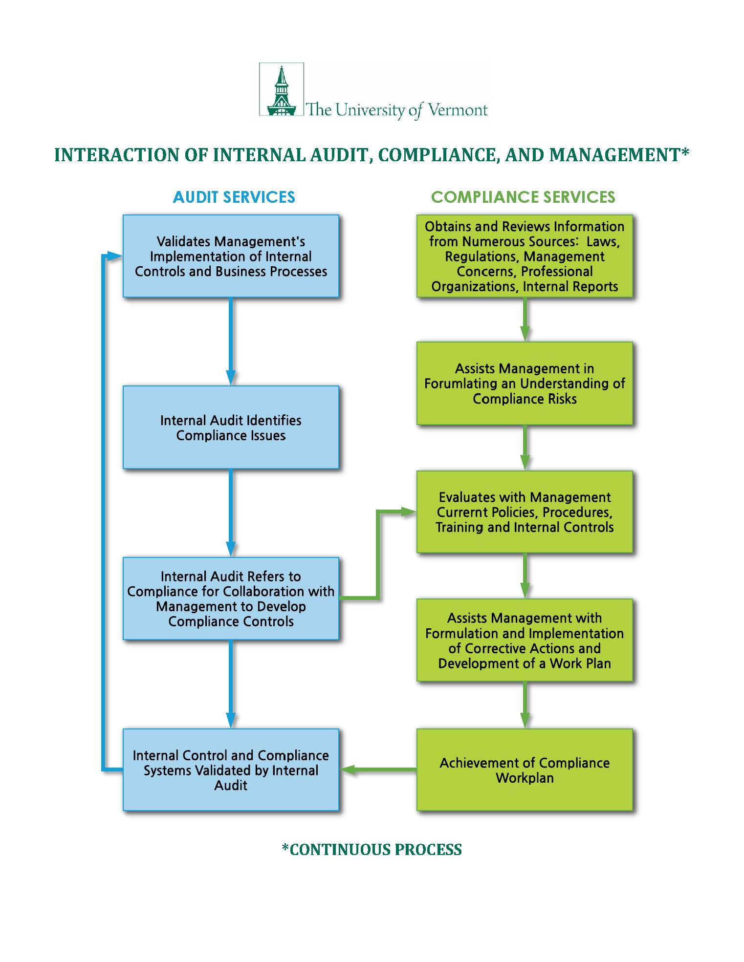 About Us Office of Audit, Compliance and Privacy Services The