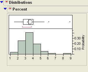 Normal Probability Plot