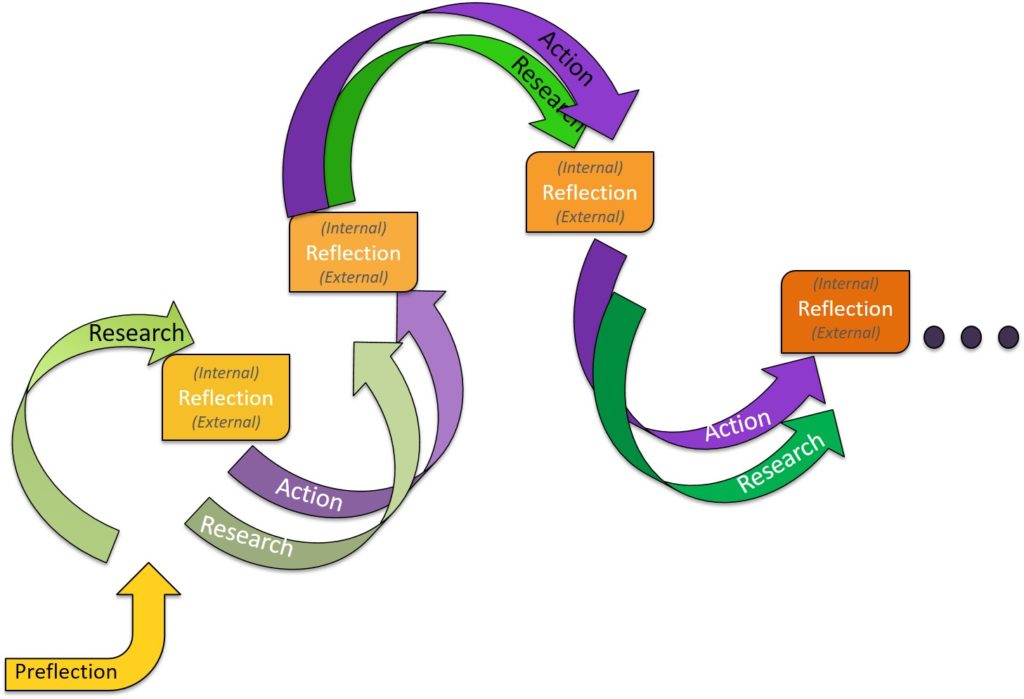 Action research презентация