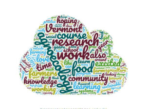 word cloud based on students' introductions