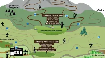 A drawing showing hiking paths up a theoretical mountain.