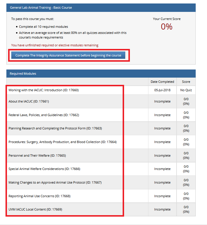 Diagram showing IACUC Integrity Assurance Statement