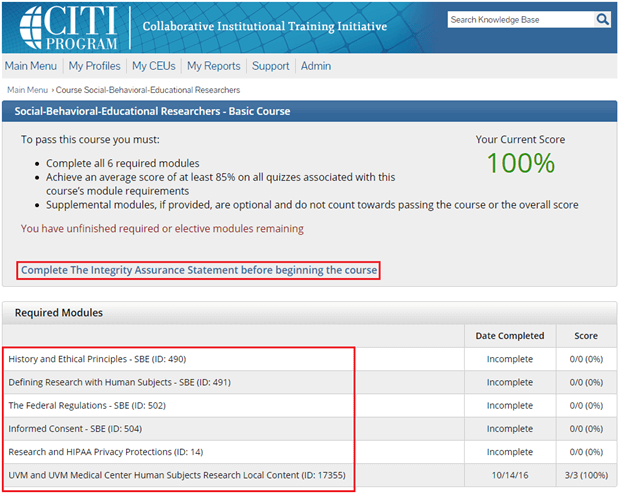 Diagram of website showing CITI training