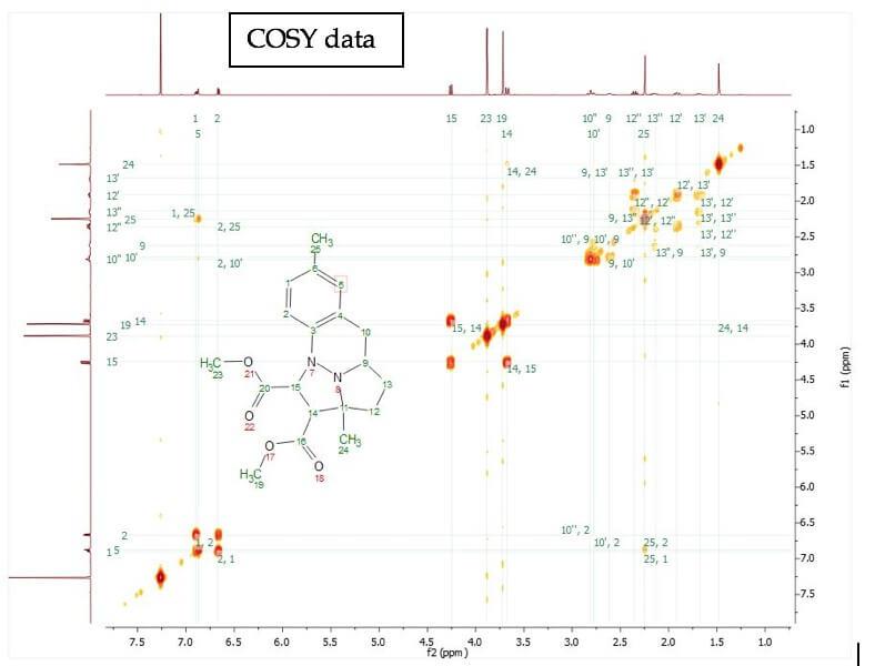 COSY data