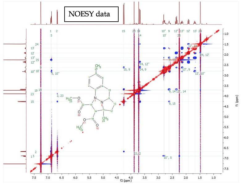 NOESY data