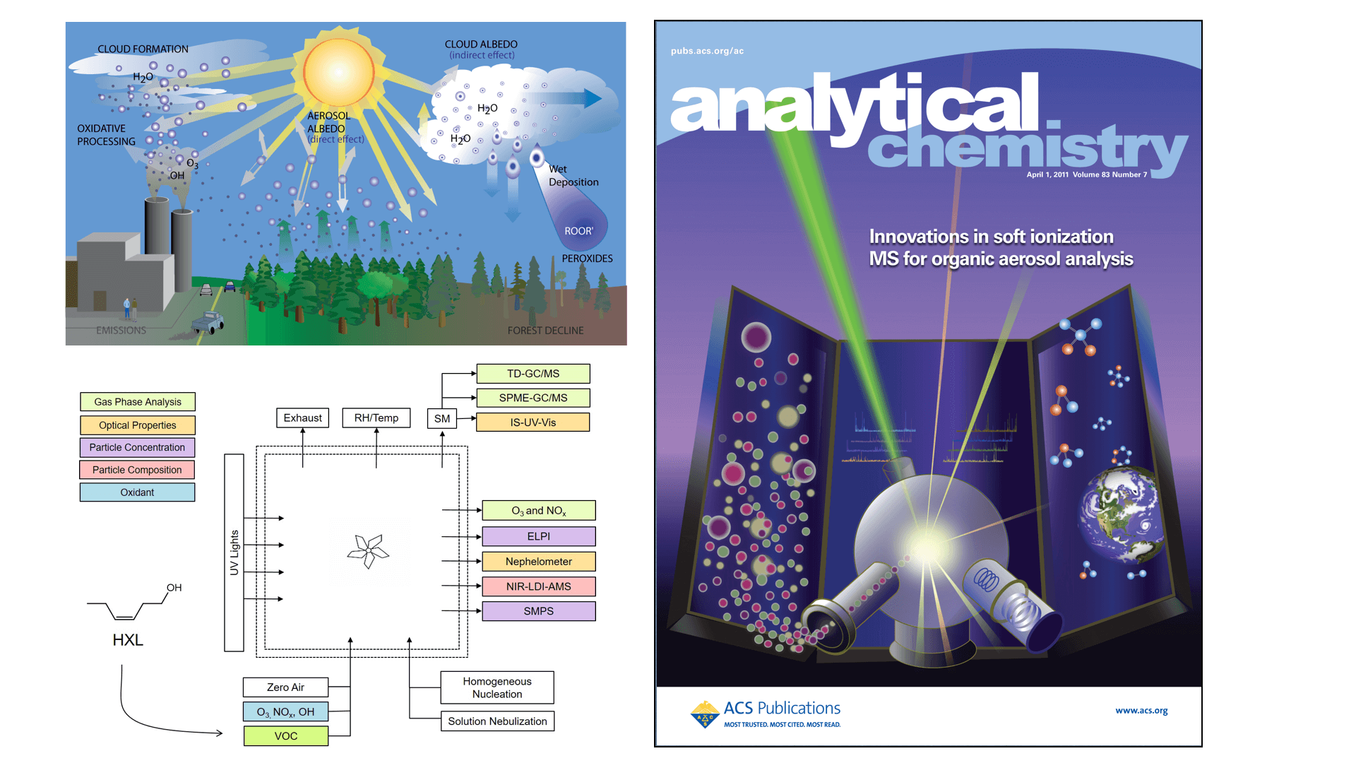 Image of a diagram and book cover