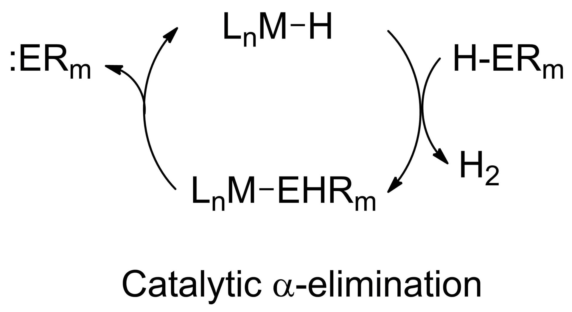 alpha elim diagram