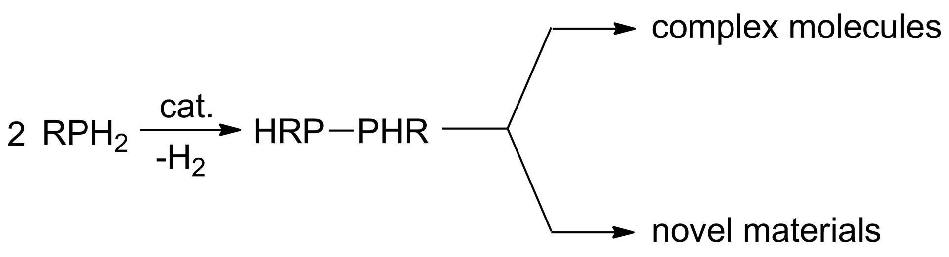 Dehydro scheme diagram