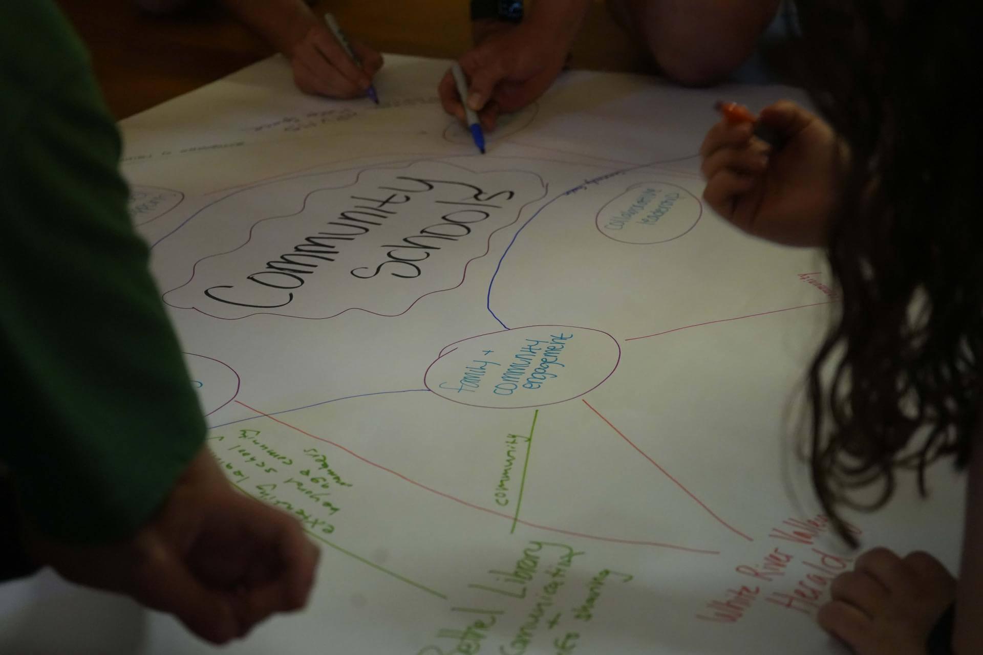UVM Summer Interns in the White River Valley working on a Community Schools diagram