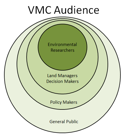 VMC's core of cooperators and scientists who provide data and information to land managers and decision makers, policy makers and the public.