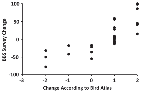 Thumbnail for Forest bird populations in Massachusetts: breeding habitat loss and other influences
