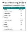 What's recycling worth?