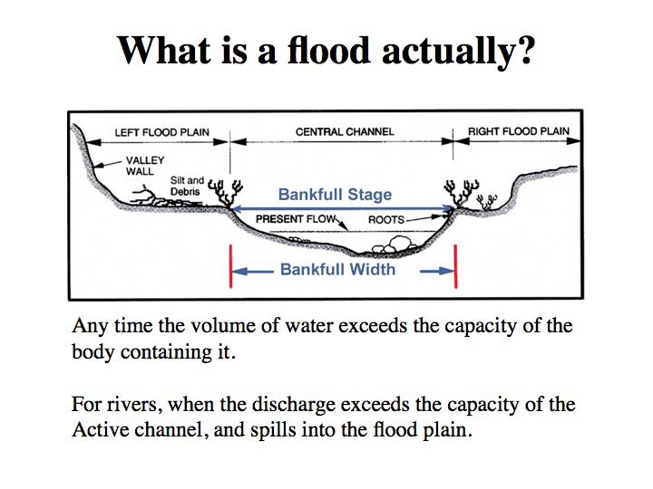 Slide3