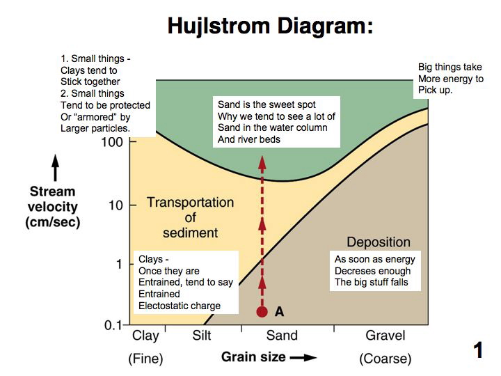 Slide11