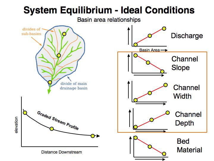 Slide26