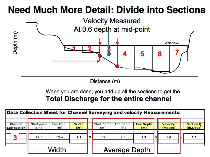 Slide11