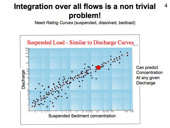 Slide32