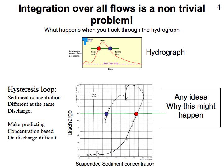 Slide33