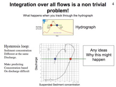 Slide33