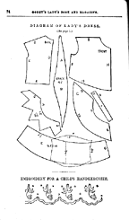 Greenberg: Godey's Lady's Book: Fashion: Practical Dress Instructor