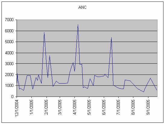 What is Absolute Neutrophil Count (ANC) and How is it Measured in Blood  Tests?