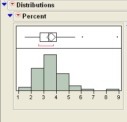 jmp graph builder histogram count percent