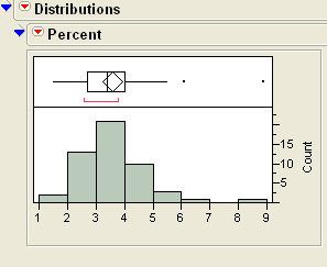 jmp graph builder histogram count percent