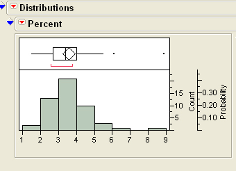 jmp graph builder histogram count axis