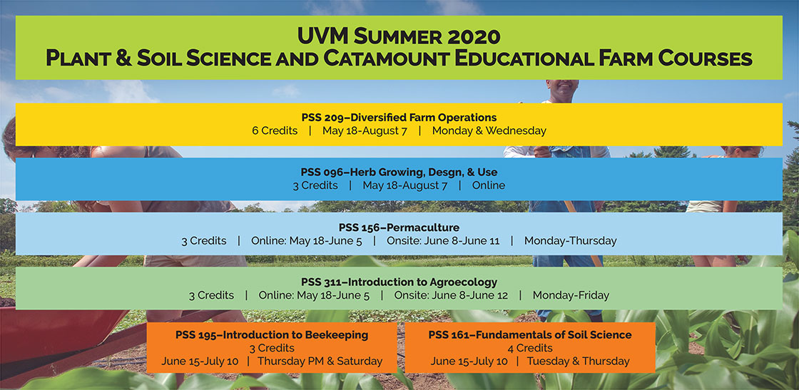 1912064SummerUPSSGraphicforPSSCourses Summer University at UVM