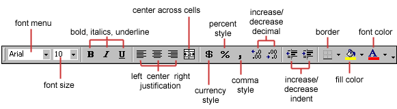 excel formatting toolbar graphic